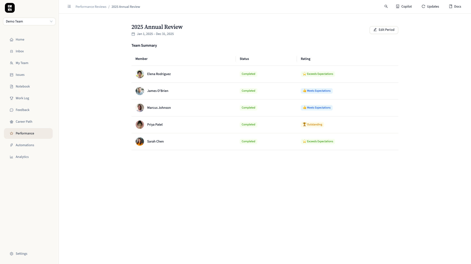 Performance Review Team Overview